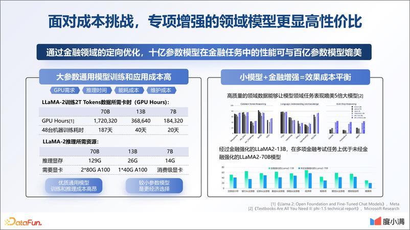 《度小满-金融大模型技术创新与应用探索》 - 第6页预览图