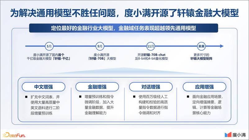 《度小满-金融大模型技术创新与应用探索》 - 第7页预览图