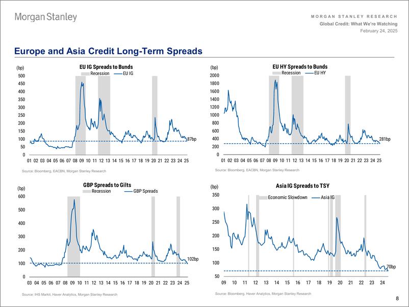 《Morgan Stanley Fixed-Global Credit Strategy What Were Watching-113686726》 - 第8页预览图