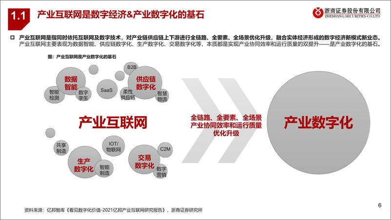 《产业互联网行业专题：重构生产流通，赋能千行百业-20221129-浙商证券-47页》 - 第7页预览图