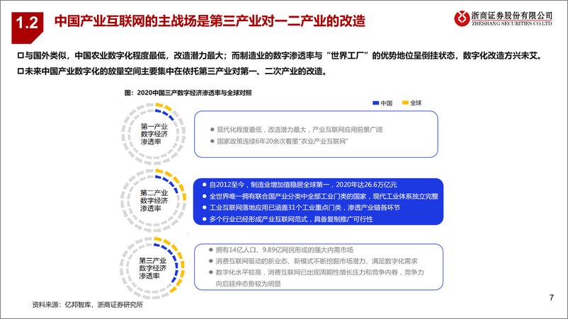 《产业互联网行业专题：重构生产流通，赋能千行百业-20221129-浙商证券-47页》 - 第8页预览图