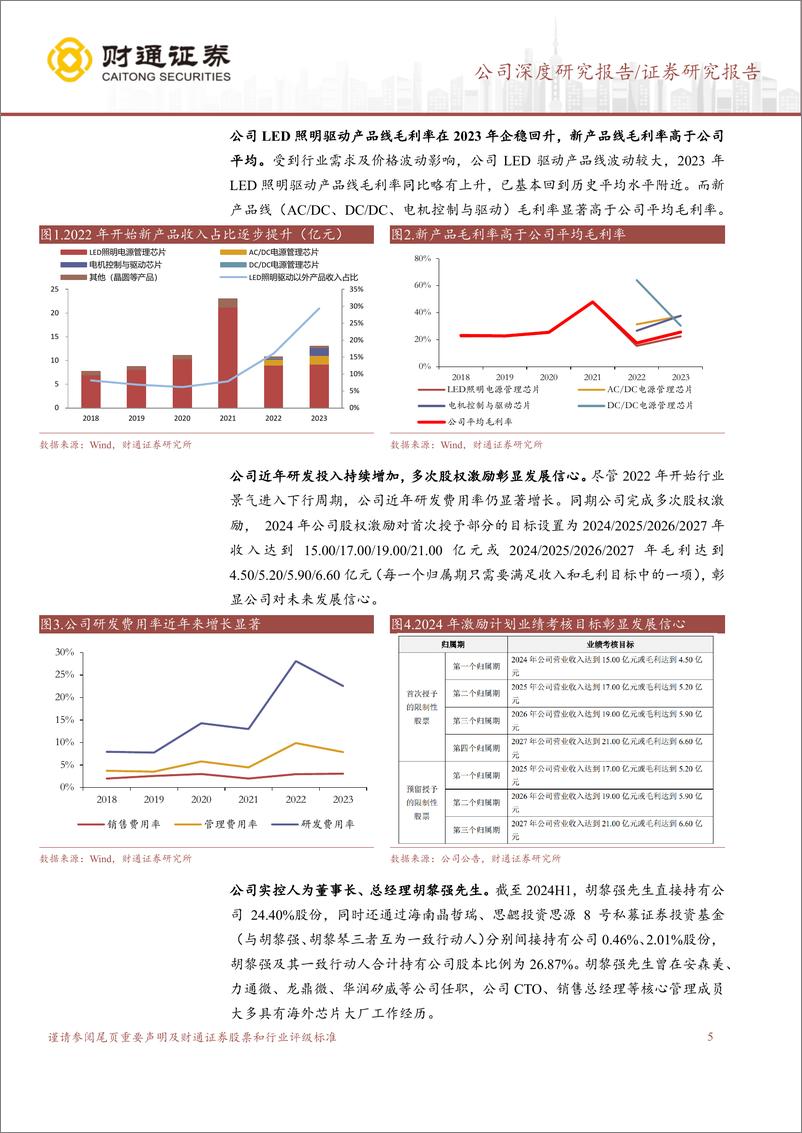 《晶丰明源(688368)电源管理细分龙头，内生%2b外延打开新成长曲线-240901-财通证券-15页》 - 第5页预览图