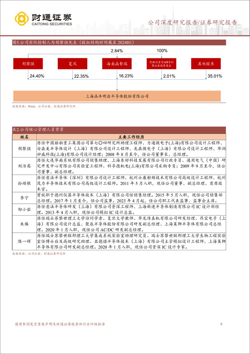 《晶丰明源(688368)电源管理细分龙头，内生%2b外延打开新成长曲线-240901-财通证券-15页》 - 第6页预览图