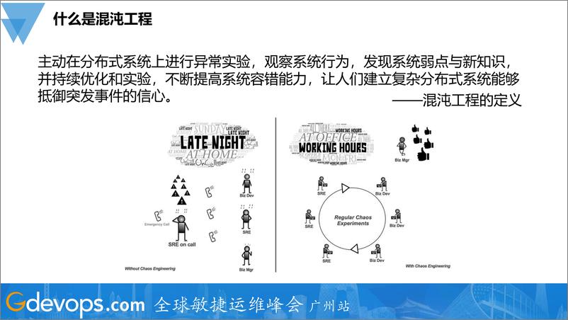 《吴召军-腾讯游戏混沌工程实践》 - 第3页预览图