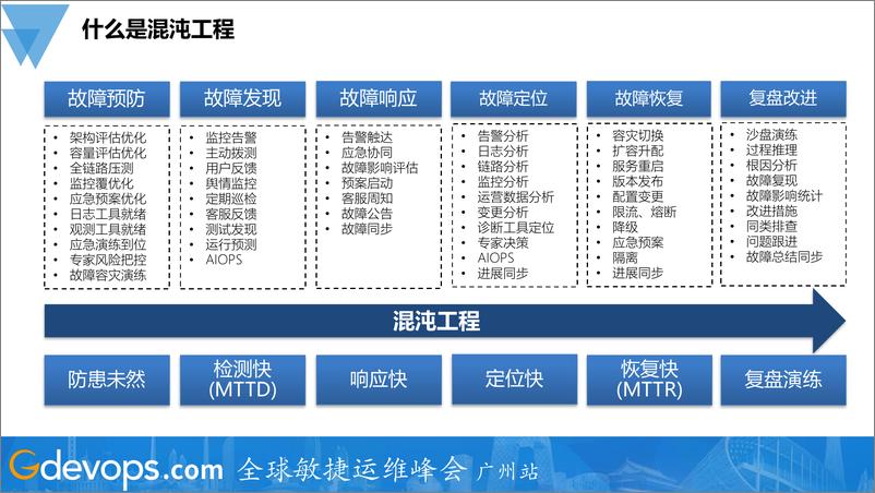 《吴召军-腾讯游戏混沌工程实践》 - 第4页预览图