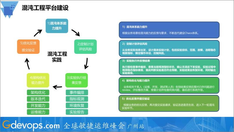 《吴召军-腾讯游戏混沌工程实践》 - 第5页预览图