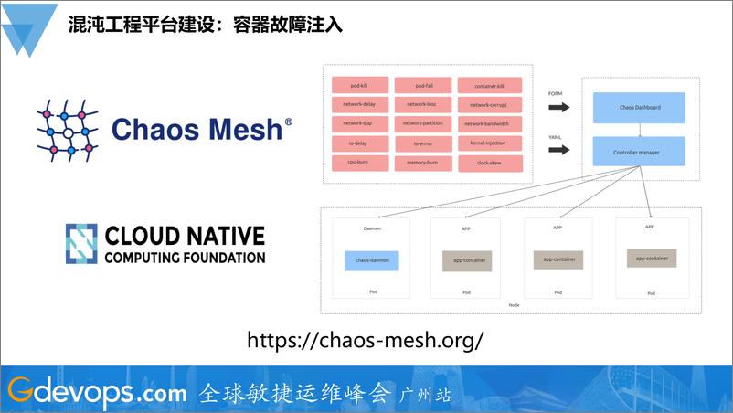 《吴召军-腾讯游戏混沌工程实践》 - 第8页预览图