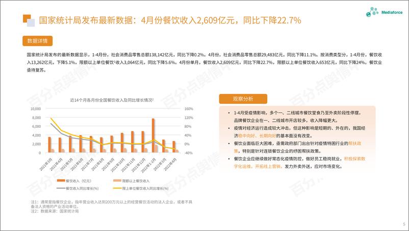 《百分点舆情月报-5月食品餐饮行业舆情分析报告-32页》 - 第6页预览图