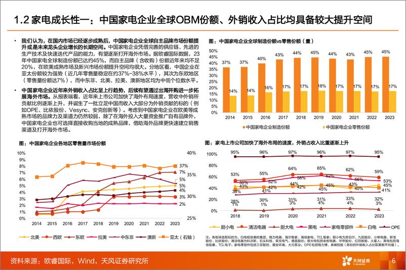 《天风证券-家电行业首席联盟培训：家电成长与中国再全球化》 - 第6页预览图