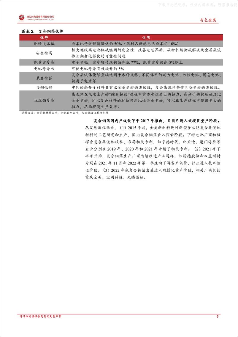 《东亚前海证券-有色金属行业深度报告：复合铜箔开启集流体变革产业元年-230525》 - 第5页预览图