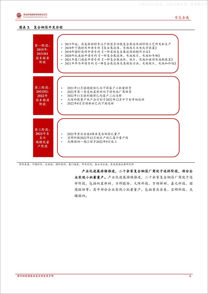 《东亚前海证券-有色金属行业深度报告：复合铜箔开启集流体变革产业元年-230525》 - 第6页预览图