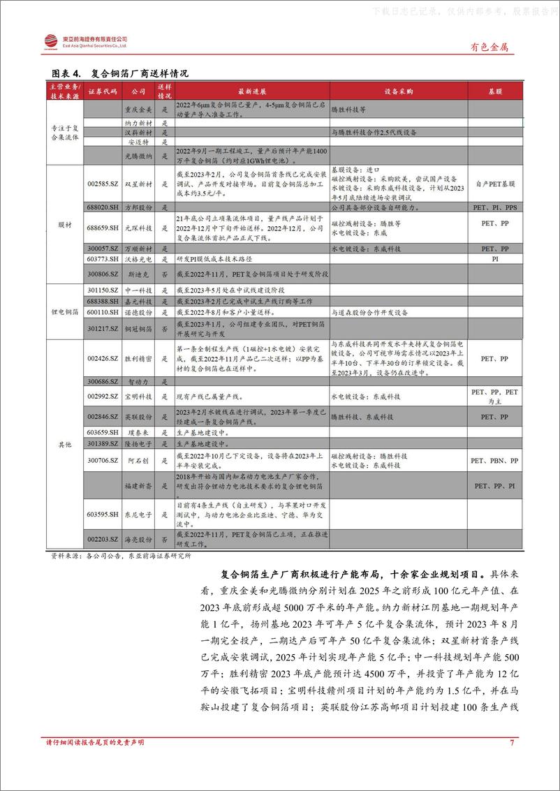 《东亚前海证券-有色金属行业深度报告：复合铜箔开启集流体变革产业元年-230525》 - 第7页预览图