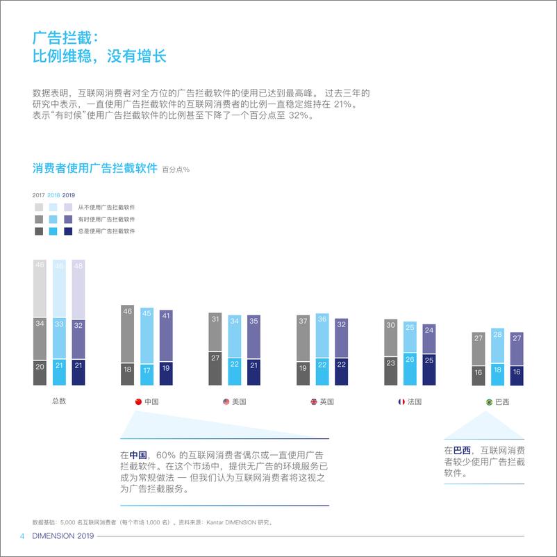 《凯度-品牌营销的平衡：在信任度缺失的世界里，以真诚的沟通方式（英文）-2019.4-20页》 - 第5页预览图