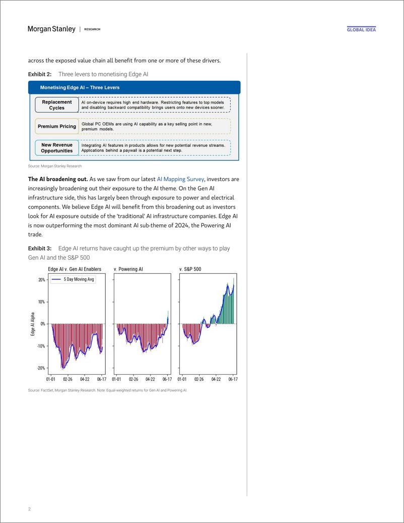 《Morgan Stanley-Thematics Edge AI The Catalyst We Needed-108829075》 - 第2页预览图