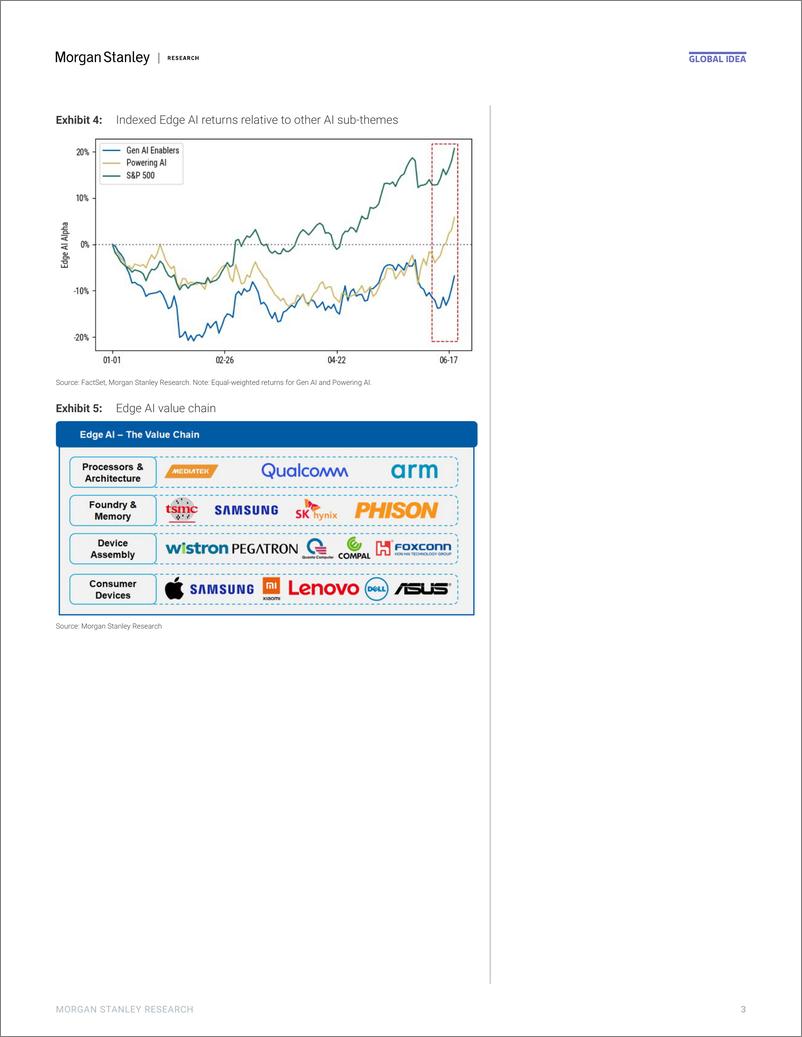 《Morgan Stanley-Thematics Edge AI The Catalyst We Needed-108829075》 - 第3页预览图