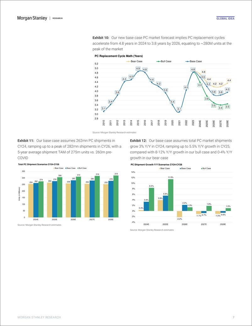 《Morgan Stanley-Thematics Edge AI The Catalyst We Needed-108829075》 - 第7页预览图