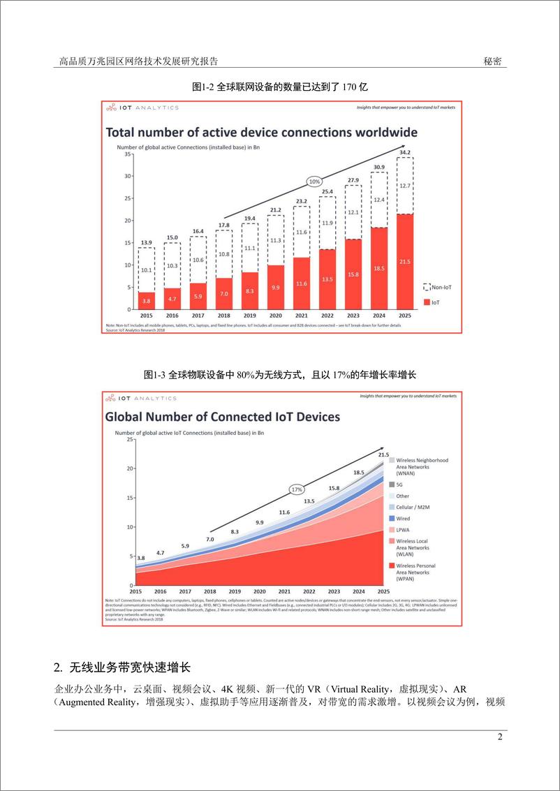 《2024年高品质万兆园区网络技术发展研究报告》 - 第6页预览图