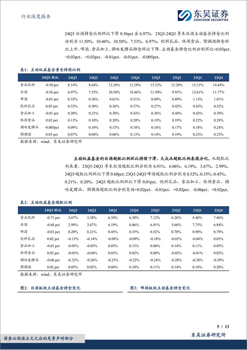 《食品饮料行业深度报告：24Q3基金食品饮料持仓分析，白酒持仓继续回落，大众品有所加仓-241029-东吴证券-13页》 - 第5页预览图