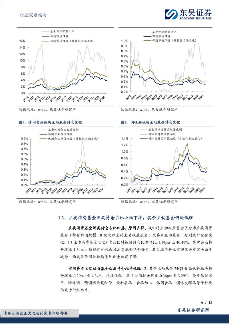 《食品饮料行业深度报告：24Q3基金食品饮料持仓分析，白酒持仓继续回落，大众品有所加仓-241029-东吴证券-13页》 - 第6页预览图