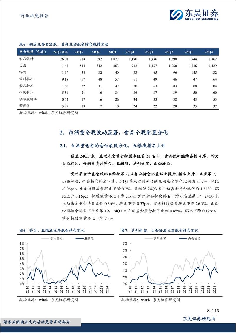 《食品饮料行业深度报告：24Q3基金食品饮料持仓分析，白酒持仓继续回落，大众品有所加仓-241029-东吴证券-13页》 - 第8页预览图