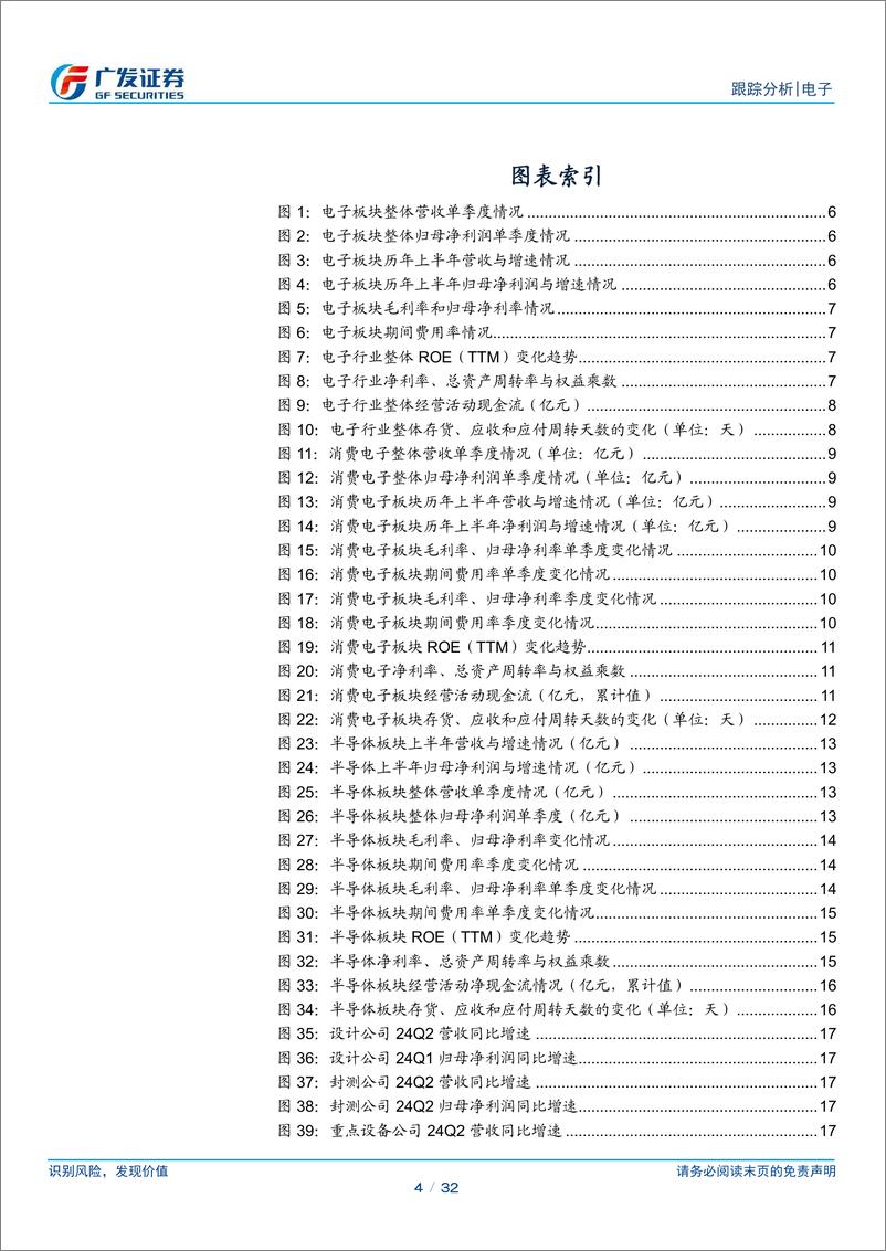 《电子行业2024年中报总结：24H1营收、利润同比增长，复苏态势明显-240910-广发证券-32页》 - 第4页预览图