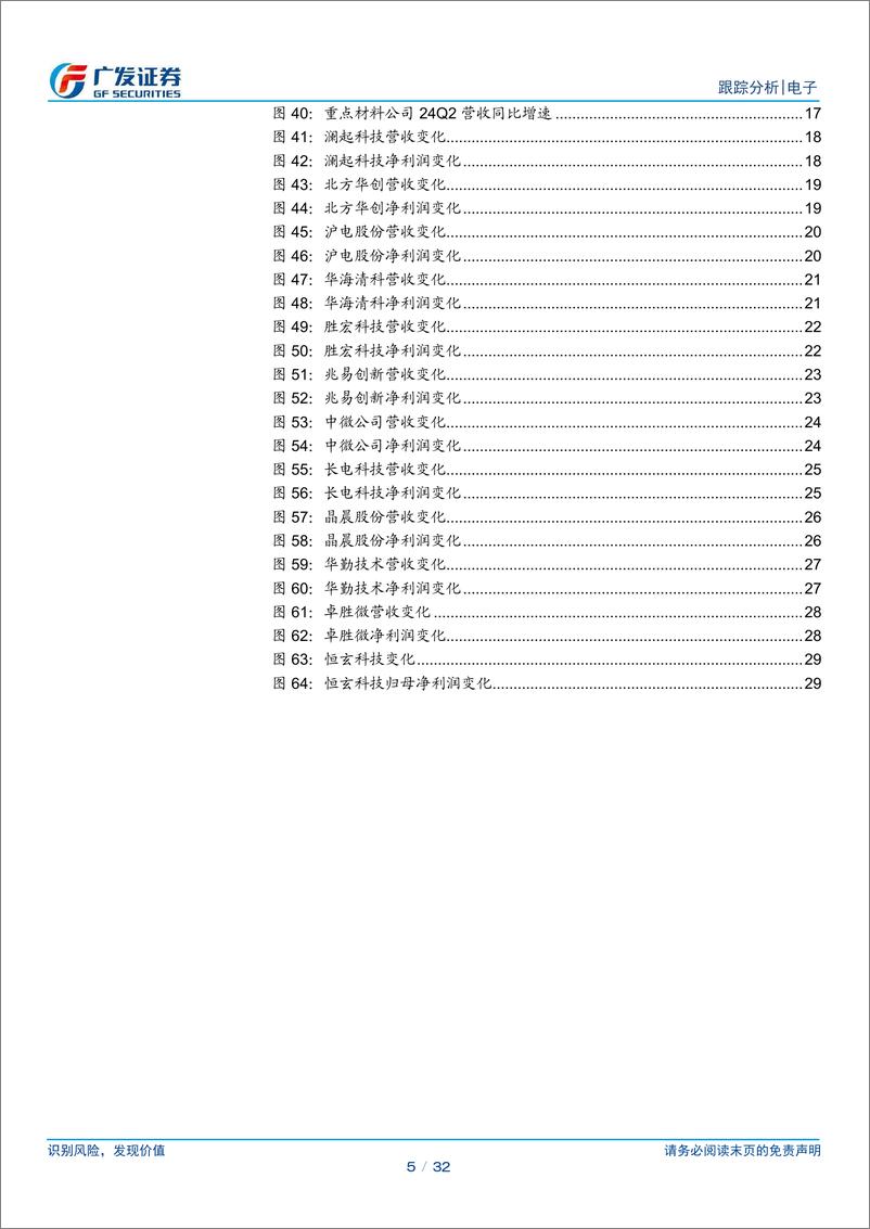 《电子行业2024年中报总结：24H1营收、利润同比增长，复苏态势明显-240910-广发证券-32页》 - 第5页预览图