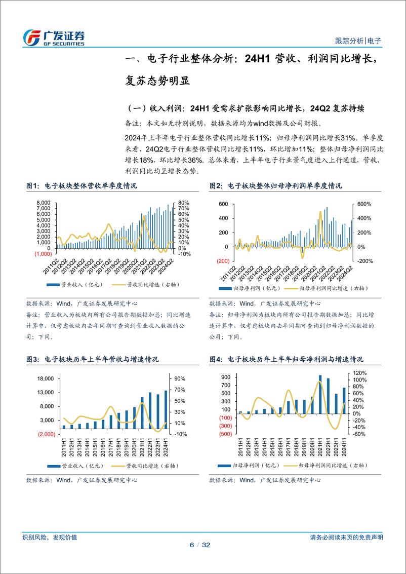 《电子行业2024年中报总结：24H1营收、利润同比增长，复苏态势明显-240910-广发证券-32页》 - 第6页预览图