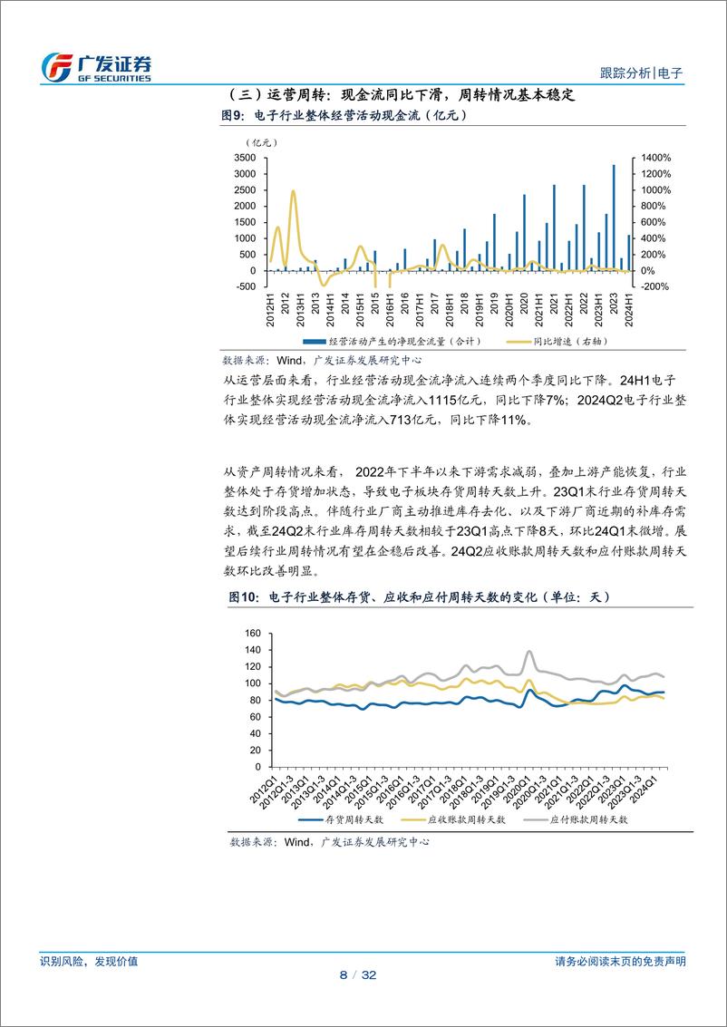 《电子行业2024年中报总结：24H1营收、利润同比增长，复苏态势明显-240910-广发证券-32页》 - 第8页预览图