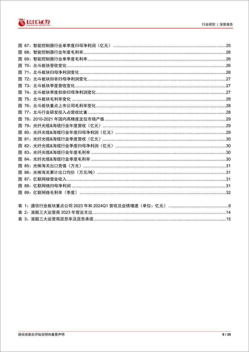 《通信行业23年24年Q1业绩持仓综述：业绩稳健增长，AI驱动利润释放-240529-长江证券-35页》 - 第6页预览图