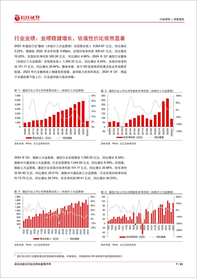 《通信行业23年24年Q1业绩持仓综述：业绩稳健增长，AI驱动利润释放-240529-长江证券-35页》 - 第7页预览图