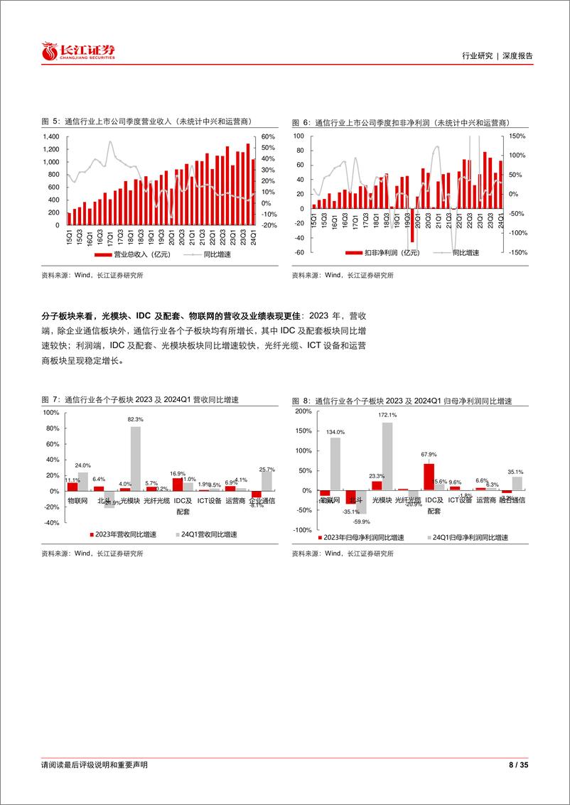 《通信行业23年24年Q1业绩持仓综述：业绩稳健增长，AI驱动利润释放-240529-长江证券-35页》 - 第8页预览图