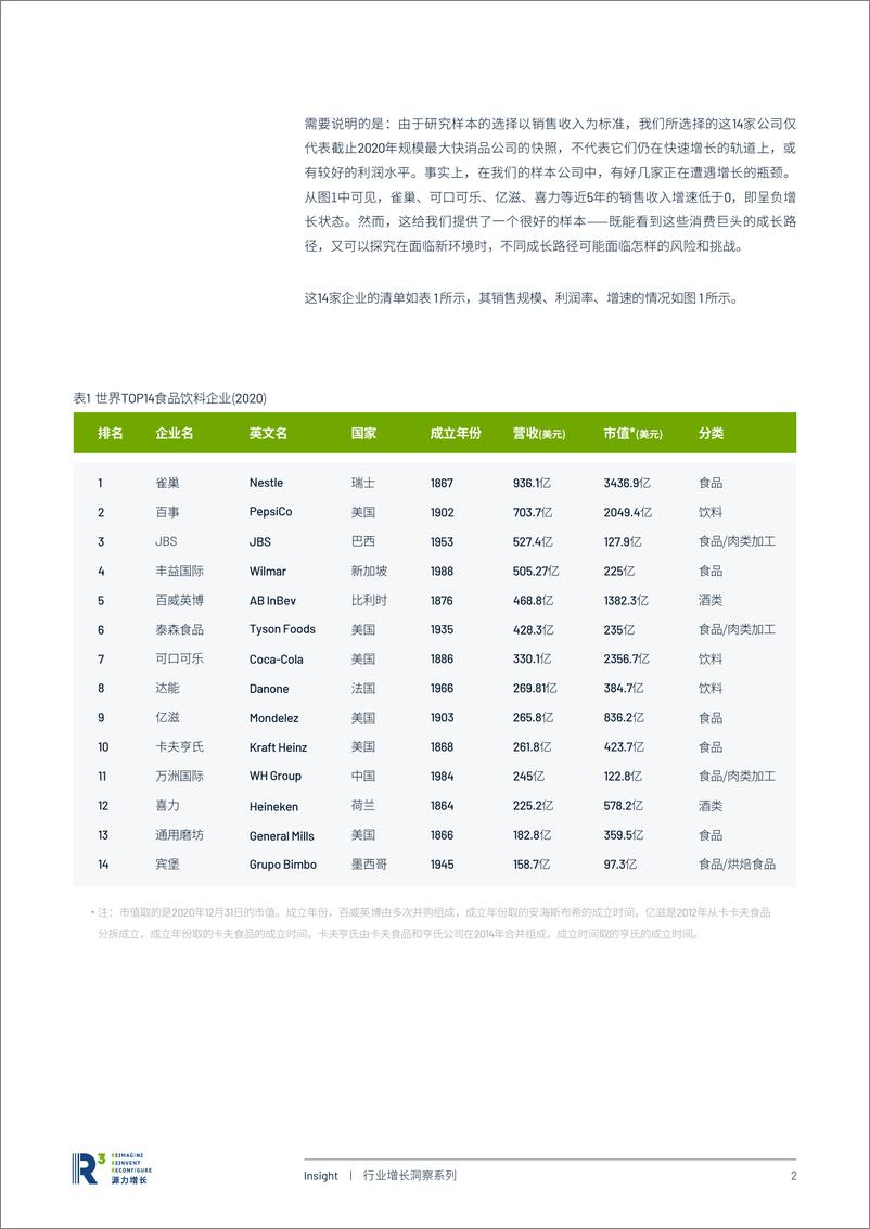 《全球TOP快消品公司发展路线图研究-源力增长-27页》 - 第5页预览图