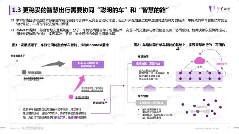 《2022中国Robotaxi行业研究报告：探寻规模化商业落地之路-甲子光年-2022.8-35页》 - 第6页预览图