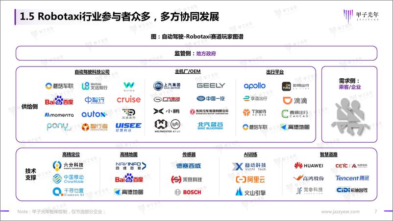 《2022中国Robotaxi行业研究报告：探寻规模化商业落地之路-甲子光年-2022.8-35页》 - 第8页预览图