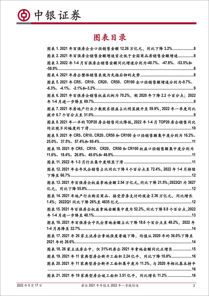 《房地产行业房企2021年年报及2022年一季报综述：行业盈利承压，货币资金5年来首现负增长；房企分化加剧，总体趋向稳健经营-20220517-中银国际-43页》 - 第4页预览图