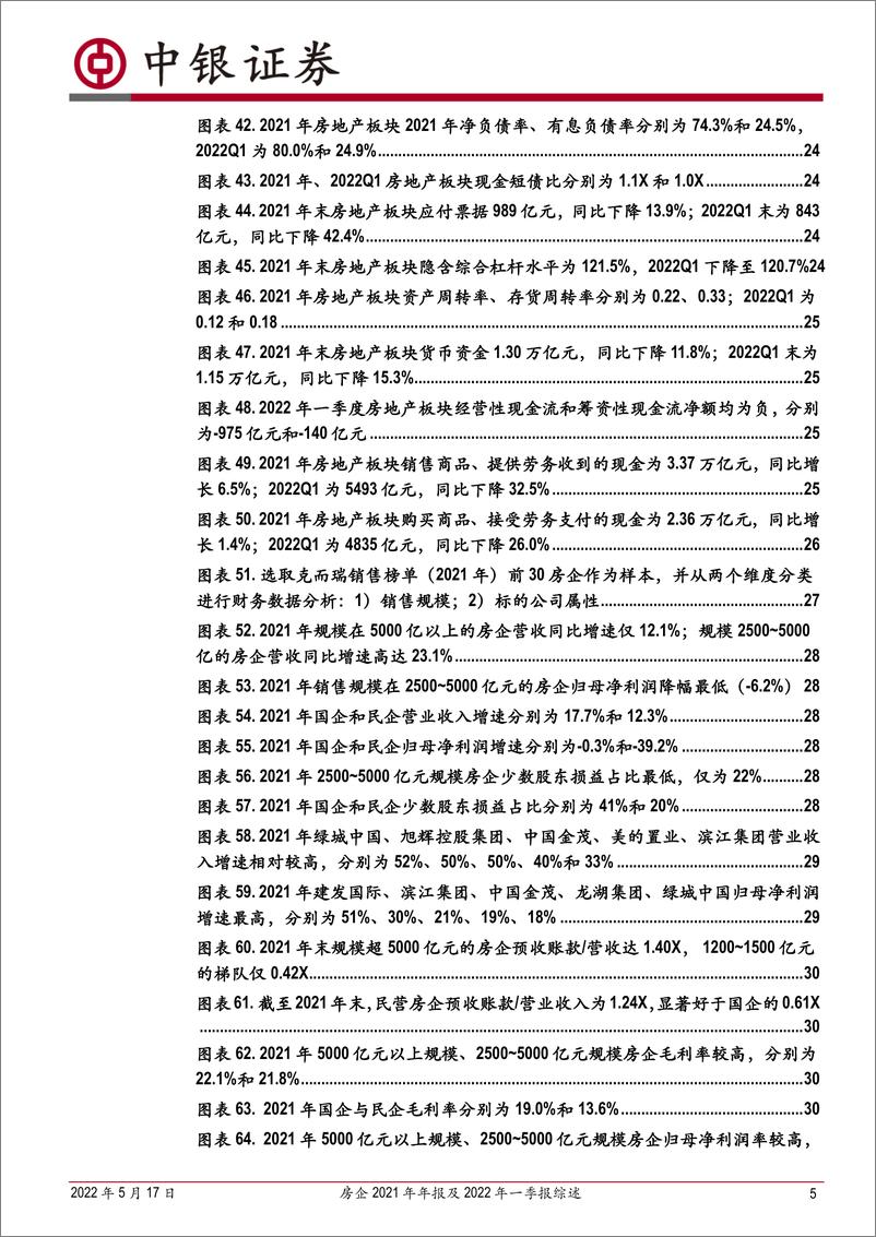 《房地产行业房企2021年年报及2022年一季报综述：行业盈利承压，货币资金5年来首现负增长；房企分化加剧，总体趋向稳健经营-20220517-中银国际-43页》 - 第6页预览图