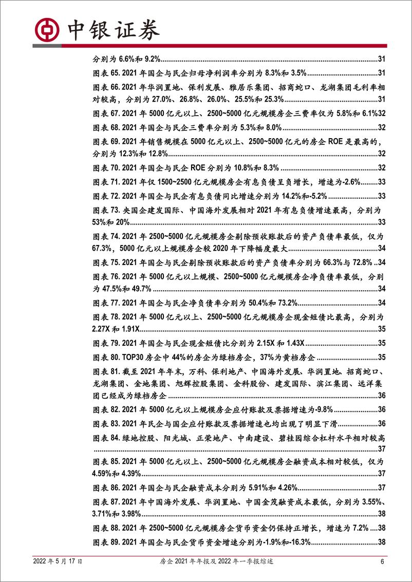 《房地产行业房企2021年年报及2022年一季报综述：行业盈利承压，货币资金5年来首现负增长；房企分化加剧，总体趋向稳健经营-20220517-中银国际-43页》 - 第7页预览图