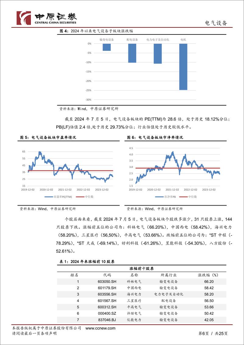 《电气设备行业半年度策略-电网投资加速与海外市场拓展：电力设备行业的双重机遇-240710-中原证券-25页》 - 第6页预览图