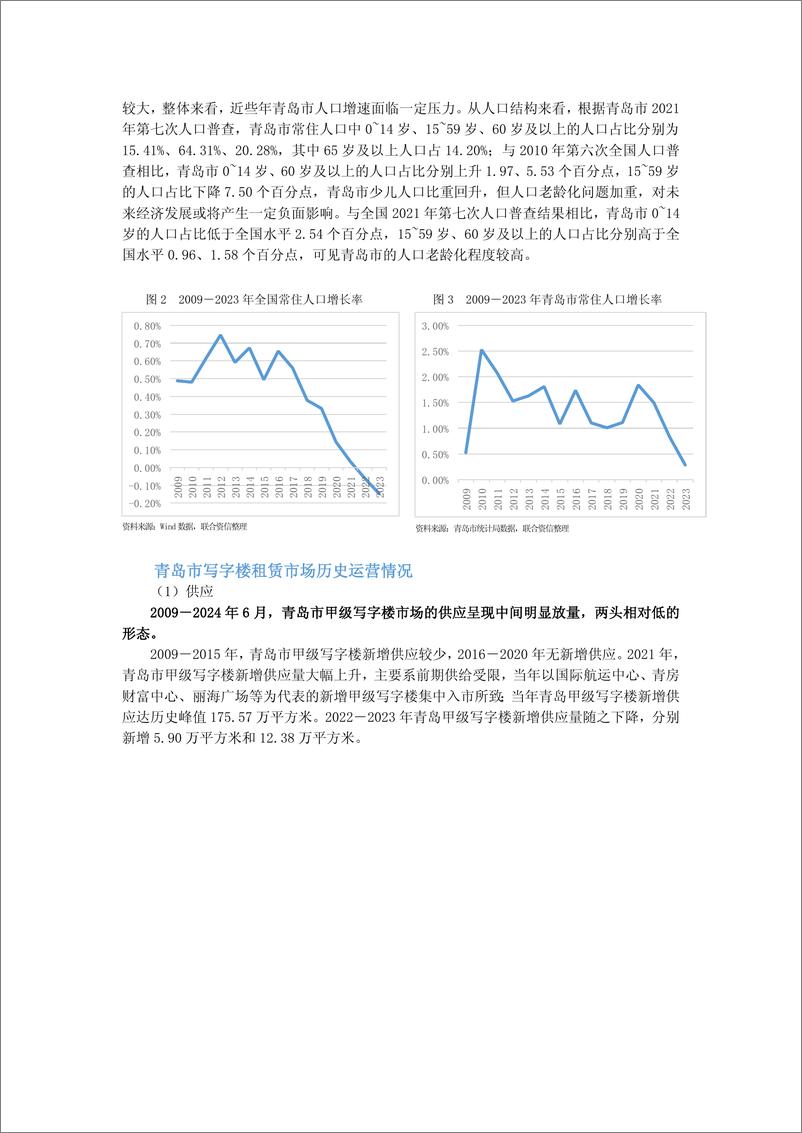 《青岛市写字楼市场运营情况分析及展望》 - 第2页预览图