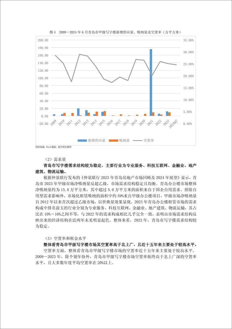 《青岛市写字楼市场运营情况分析及展望》 - 第3页预览图