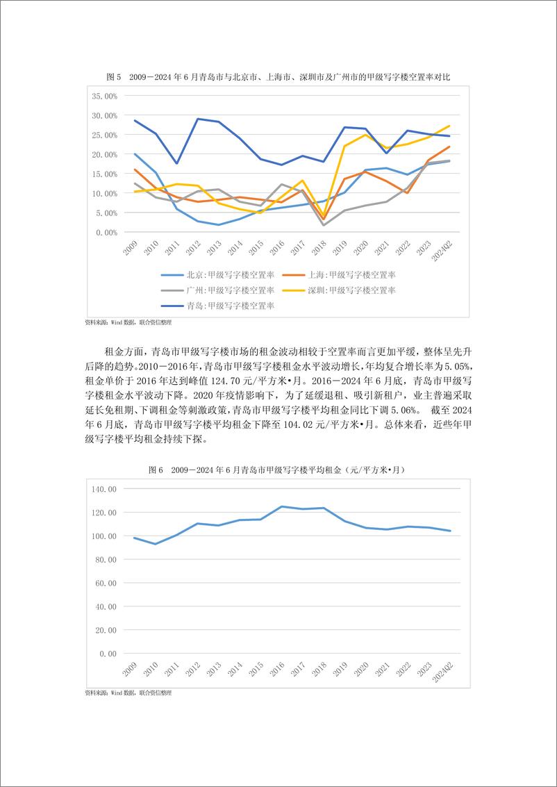 《青岛市写字楼市场运营情况分析及展望》 - 第4页预览图