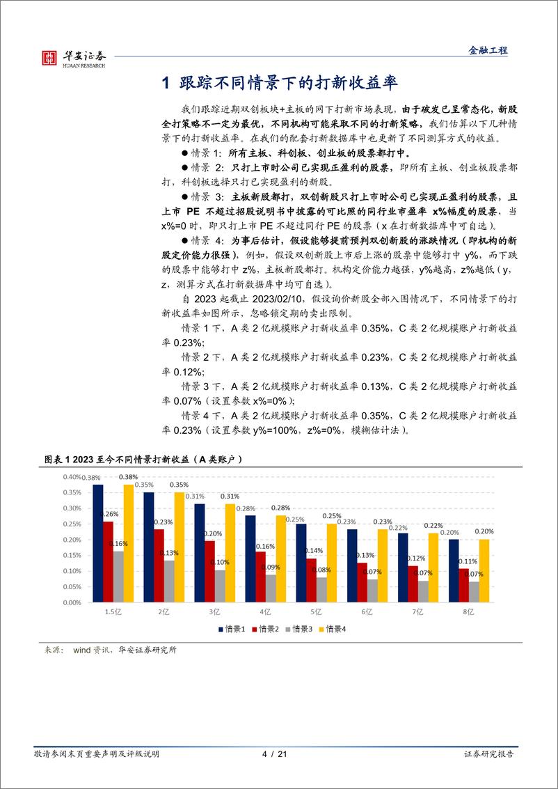 《“打新定期跟踪”系列之一百十二：打新收益显著上行，情绪指数维持积极态度-20230213-华安证券-21页》 - 第5页预览图