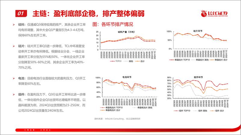 《电新行业Q3前瞻及观点更新-241007-长江证券-72页》 - 第6页预览图