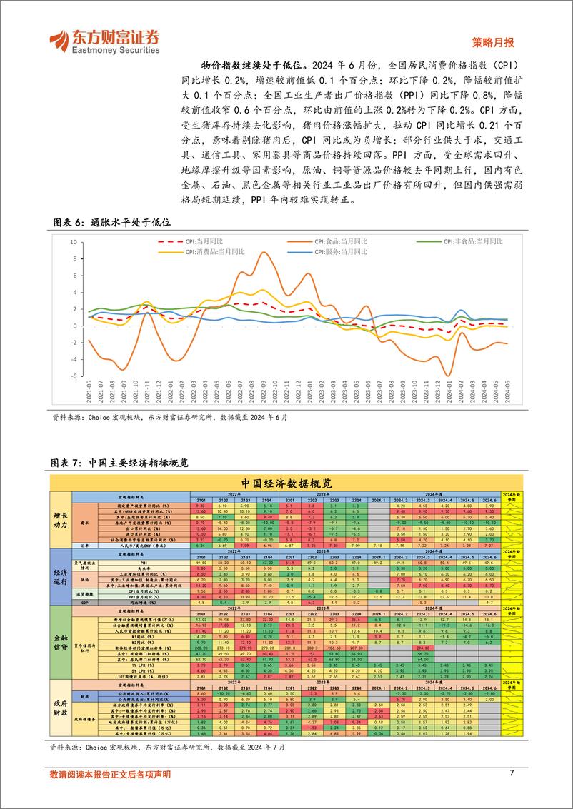 《策略月报：政治局工作会议后期待更多宏观增量政策落地-240731-东方财富证券-14页》 - 第7页预览图