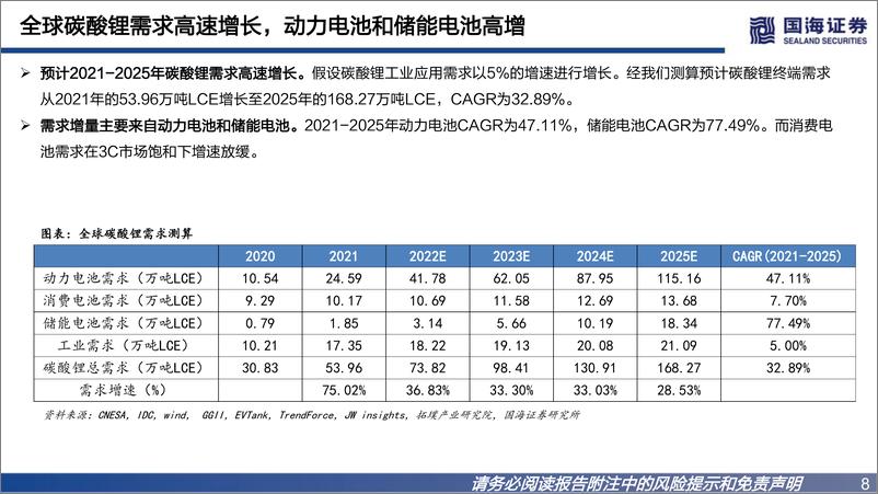 《深度报告-20221214-国海证券-锂行业深度报告之碳酸锂景气向资源为521mb》 - 第8页预览图