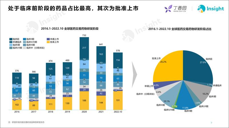 《大浪淘金，大环境变动下的医药交易-丁香园-2022.11-39页》 - 第8页预览图