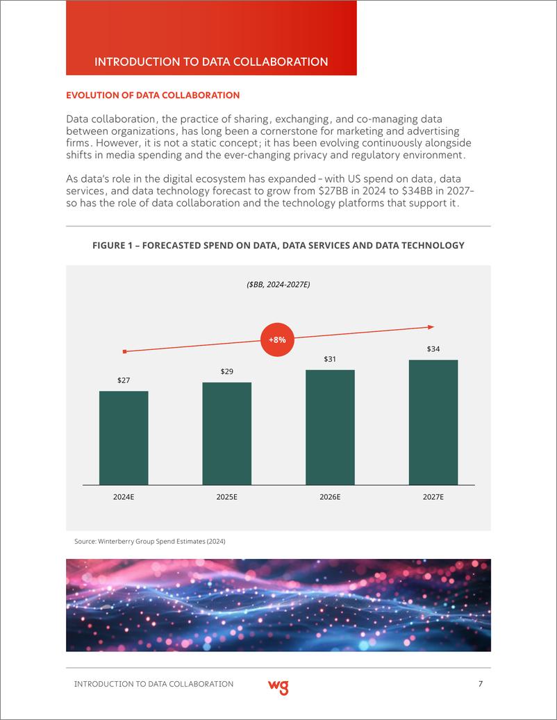 《Winterberry Group：2024数据协同平台的现状与未来展望报告（英文版）》 - 第7页预览图