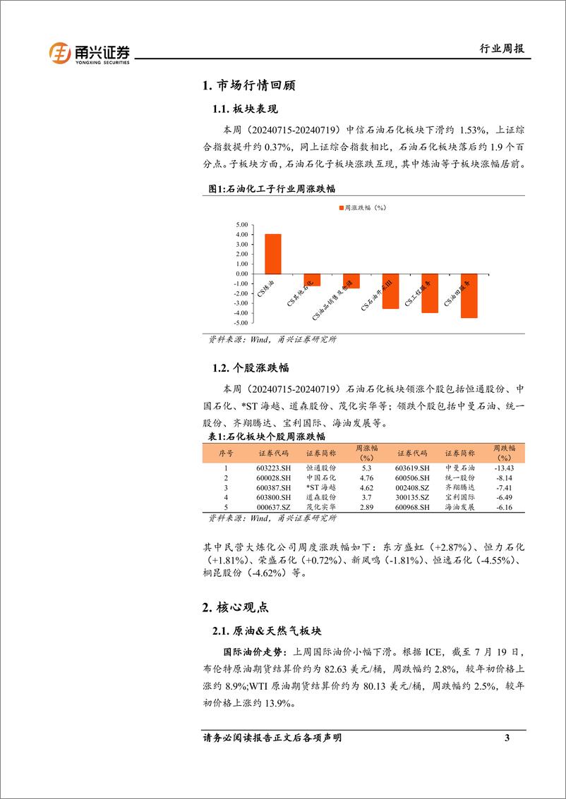 《石油化工行业周报_长丝价差有所修复_看好行业景气向上-甬兴证券》 - 第3页预览图