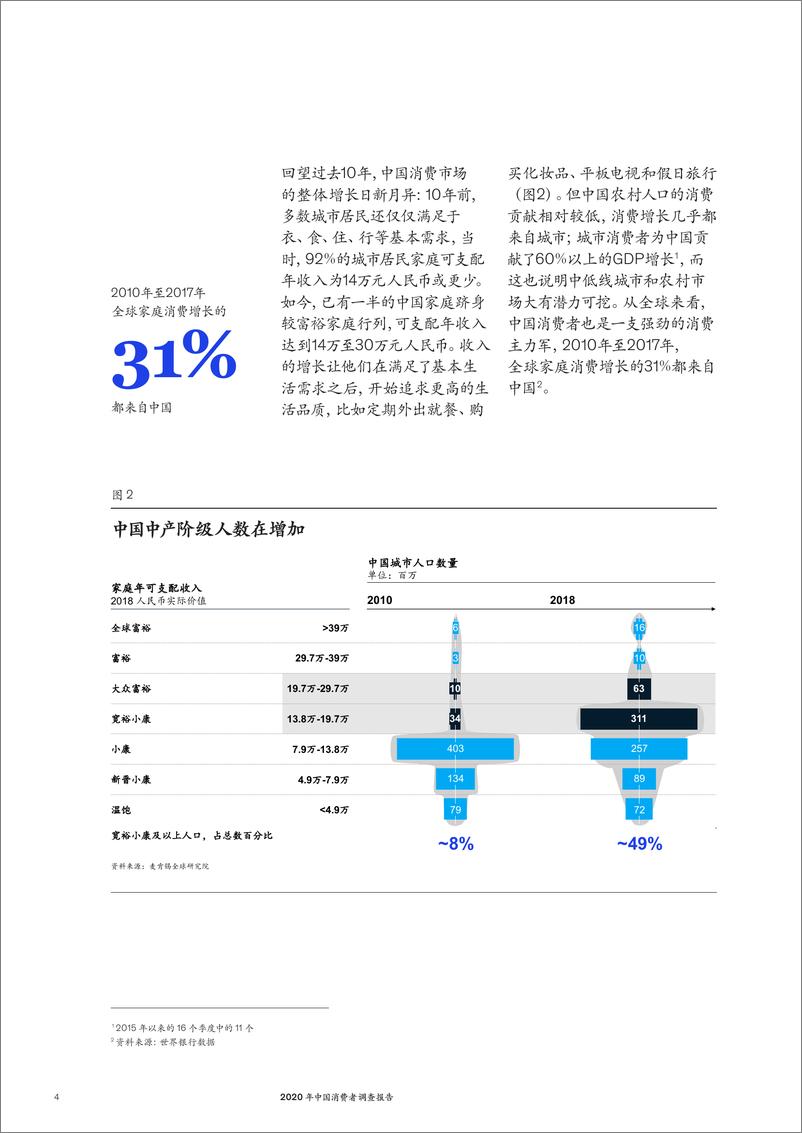 《麦肯锡-2020年中国消费者调查报告-2019.12-22页》 - 第5页预览图