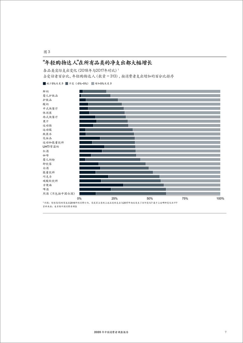 《麦肯锡-2020年中国消费者调查报告-2019.12-22页》 - 第8页预览图